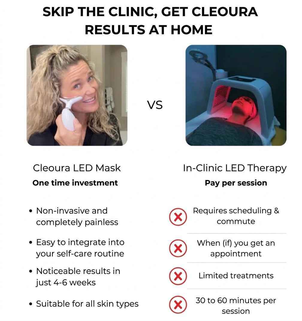 7-Color LED & EMS Facial Massager
