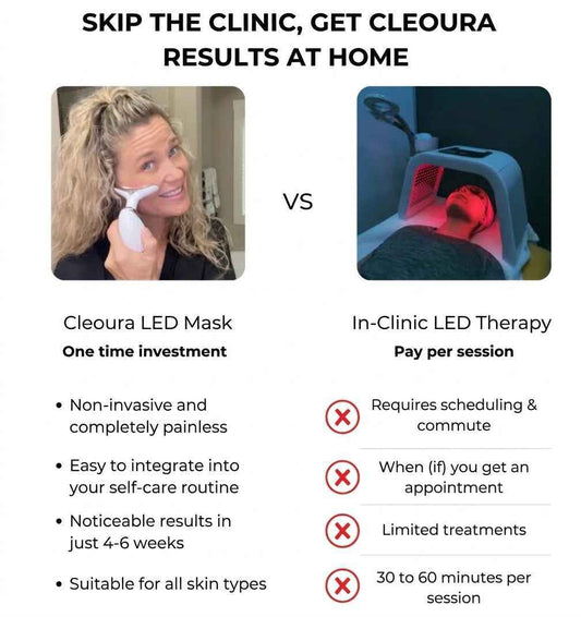 7-Color LED & EMS Facial Massager
