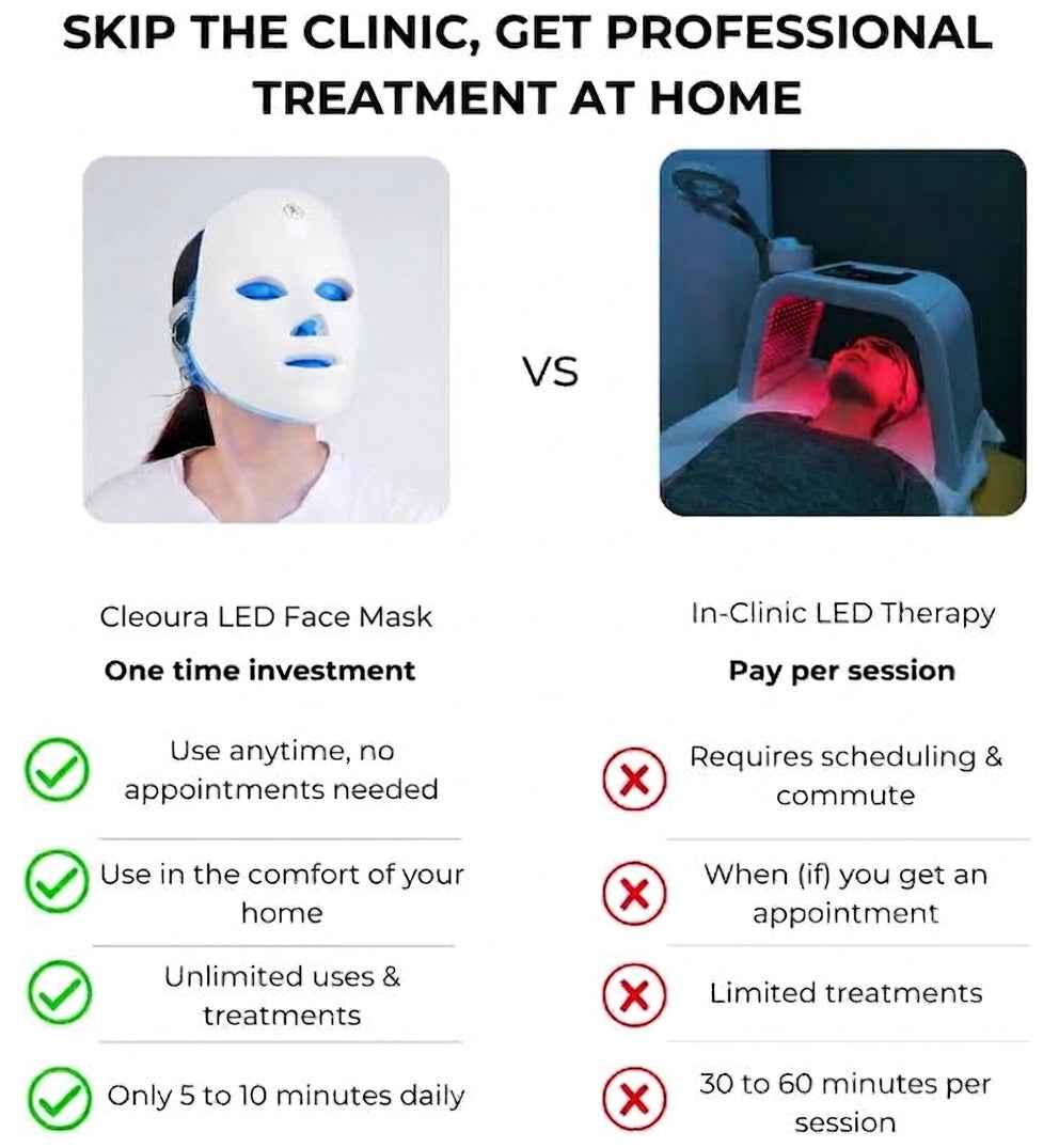7-Color LED Facial Rejuvenation Mask